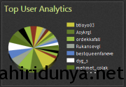 1-ilgili kullanıcılar