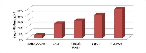 719408642966300 - Wireless &Ccedil;ekim Alanı Arttırma