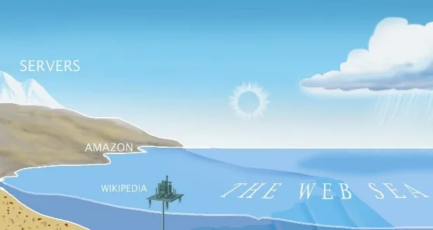 deep web - Deep Web Nedir? Kimler Nasıl Kullanır?